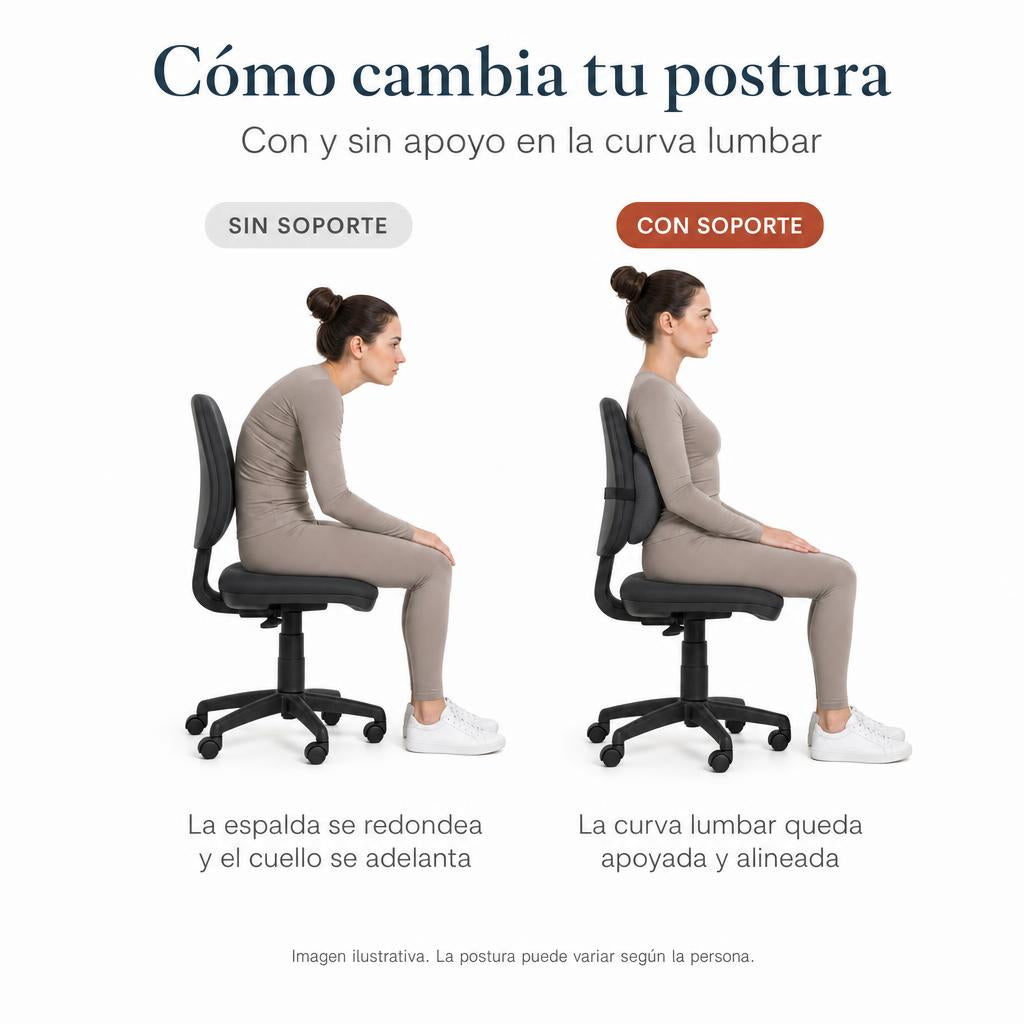 Comparativa de la postura al sentarse sin y con el soporte lumbar RivsanErgo